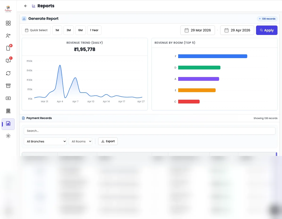 Revenue and payment ledger report — student data masked for privacy